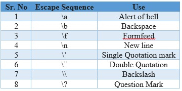 Escape sequence